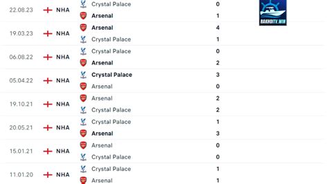 Crystal Palace vs Arsenal .